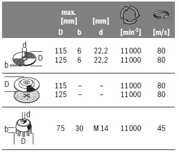 BOSCH-GWS-1000-Professional-Angle-Grinder-03