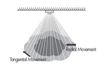HYTRONIK-HC007S-HF-Motion-Sensor-fig-3