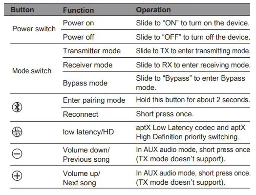 1Mii B03 Pro Transmitter Receiver User Guide - Basic operation
