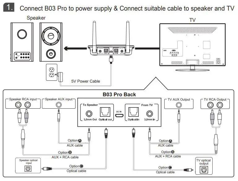 1Mii B03 Pro Transmitter Receiver User Guide - Bypass mode