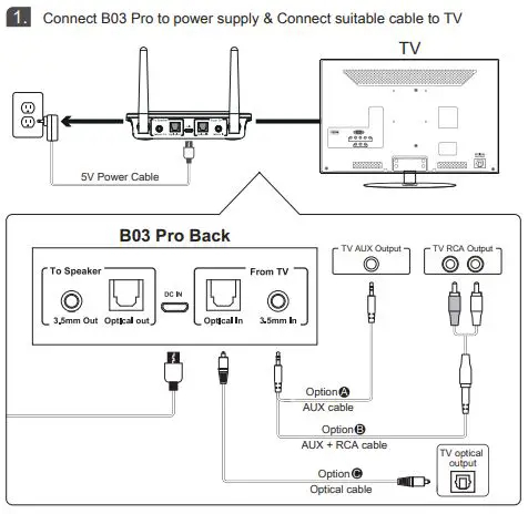1Mii B03 Pro Transmitter Receiver User Guide - Wireless Transmitter TX mode 1