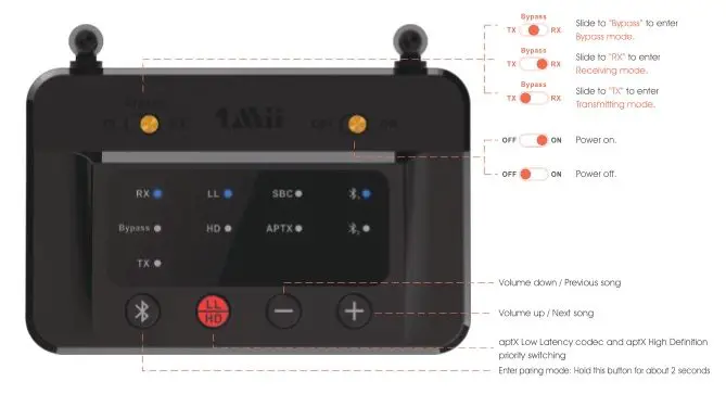 1Mii B03 Pro Transmitter Receiver User Guide - Instruction