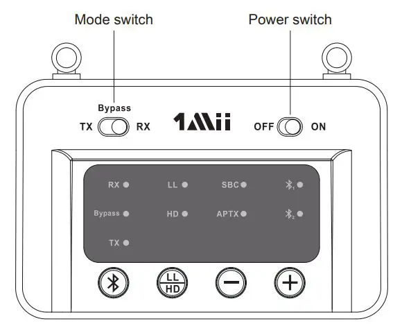 1Mii B03 Pro Transmitter Receiver User Guide - Product overview