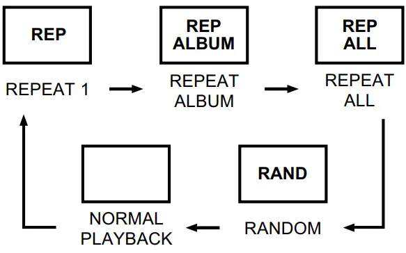 HYUNDAI TRC282DRU3 MP3CD RADIO PORTABLE PLAYER - fig 4