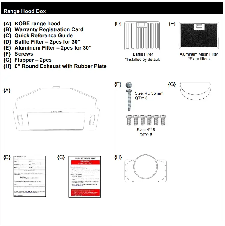 COMPONENTS OF PACKAGE