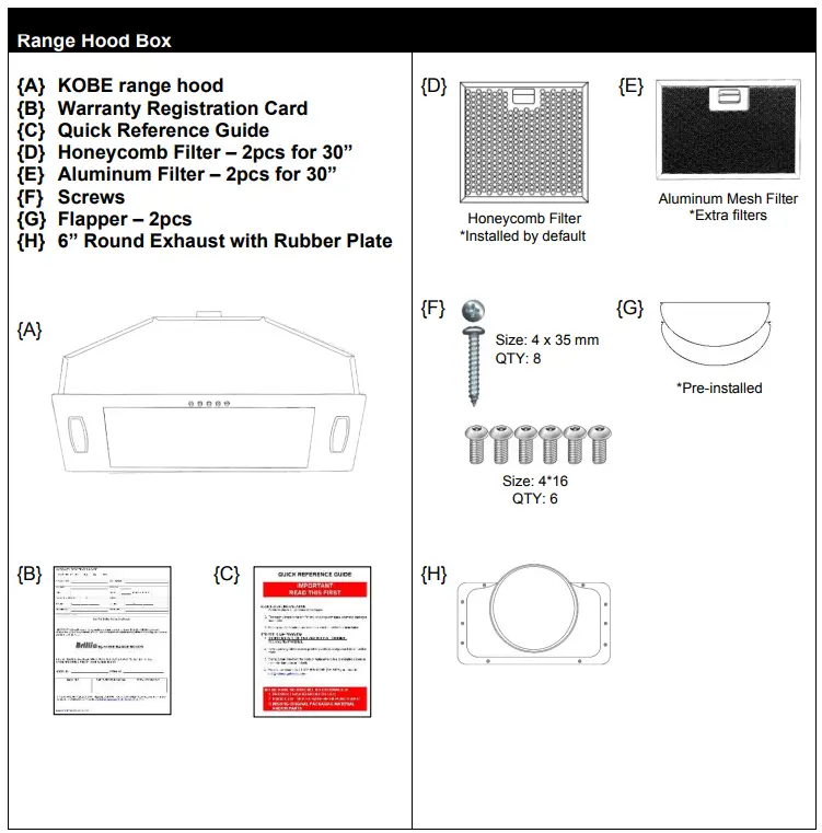 COMPONENTS OF PACKAGE