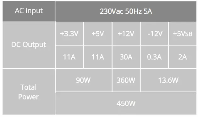 ZEBRONICS-ZEB-PGP450W-Premium-Gaming-Power-Supply-fig10