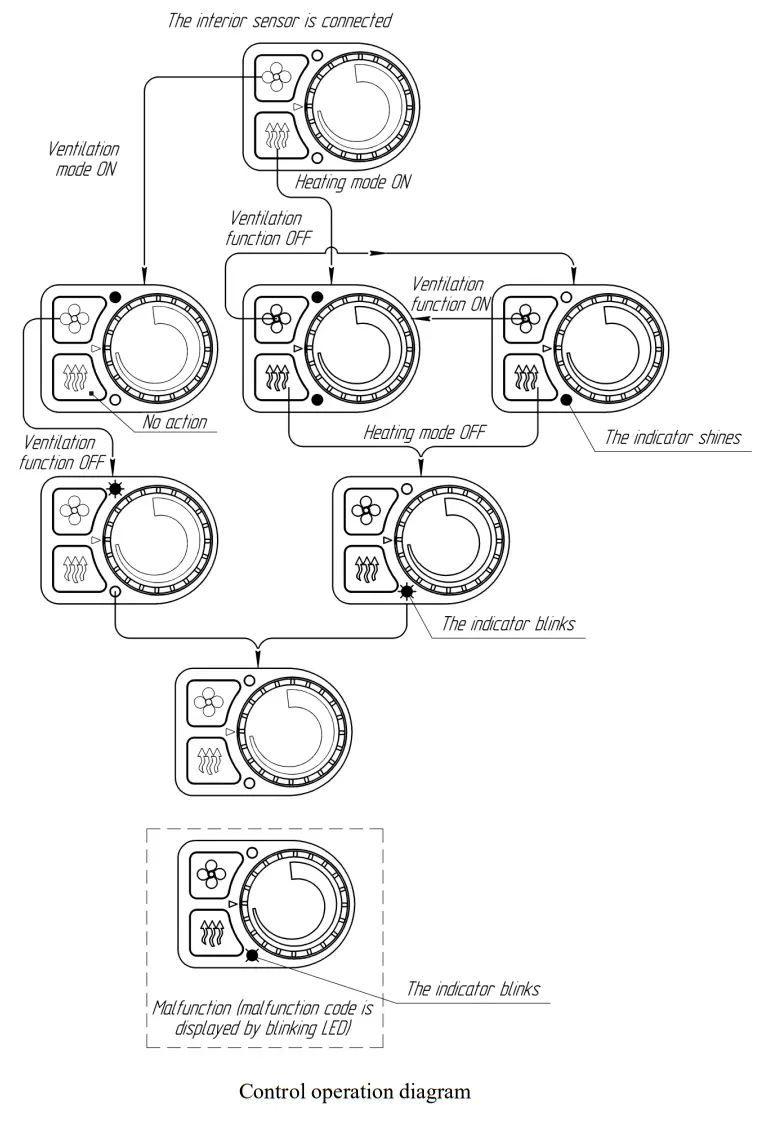Autoterm PU 5 Control Panel for Air Heaters - Fig4