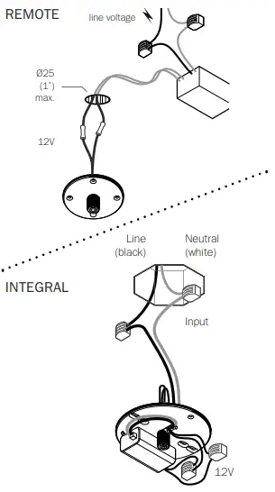 Assembly Instructions