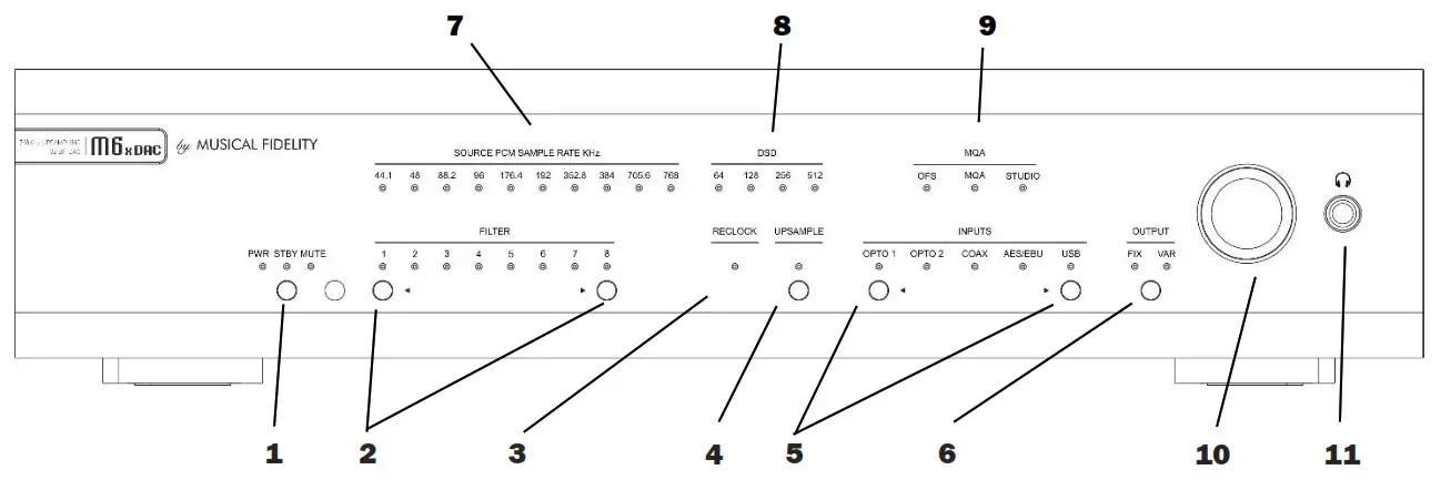 MUSICAL FIDELITY M6x DAC Flagship Converter - Facilities and Connections 1