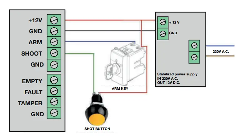 UR FOG FAST 03 1C Anti-intrusion Fogging Security Systems fig 7