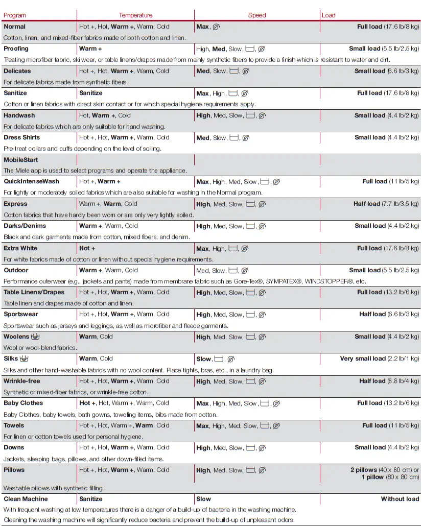 Miele WXI860 WCS TDos &amp; IntenseWash W1 Front Loading Washing Machine 09