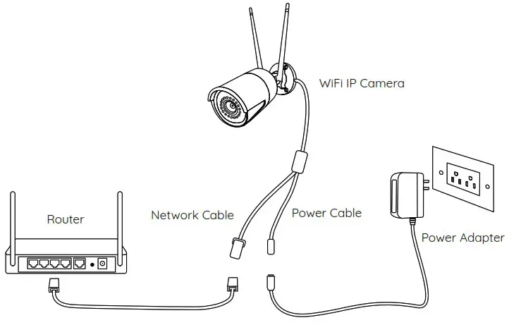 reolink RLC Series Smart HD Wireless WiFi Camera with Zoom - Connection Diagram
