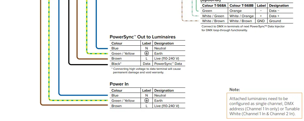 LUMASCAPE LS6540 PowerSync PS4 Data Injector-fig10