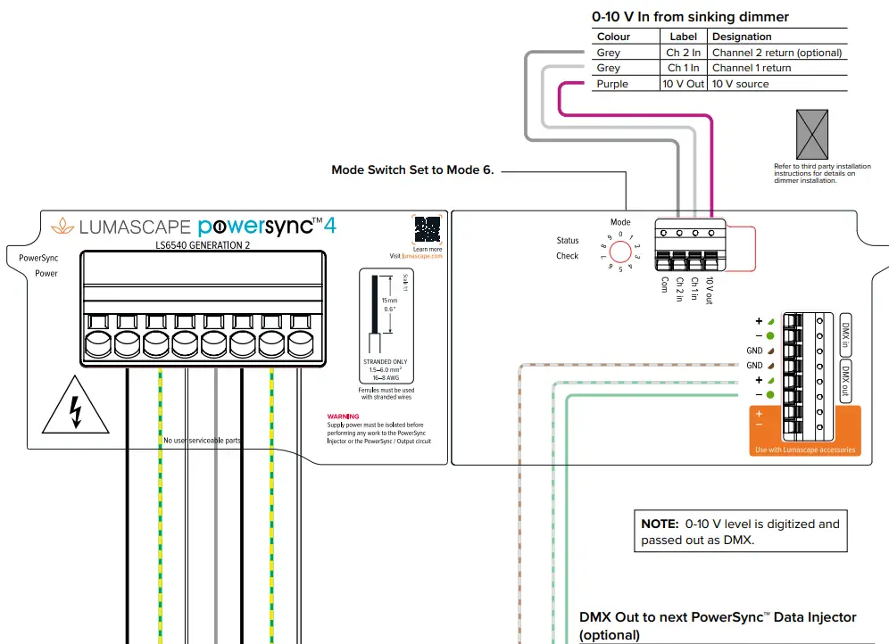 LUMASCAPE LS6540 PowerSync PS4 Data Injector-fig11