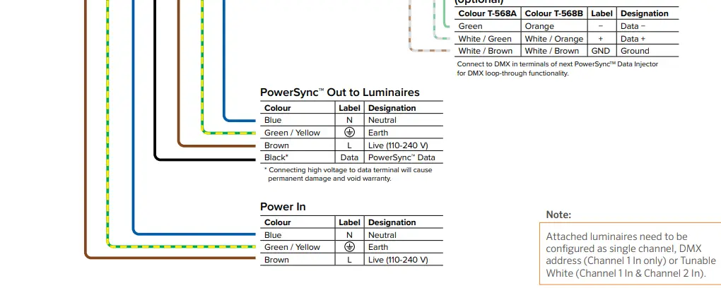 LUMASCAPE LS6540 PowerSync PS4 Data Injector-fig14