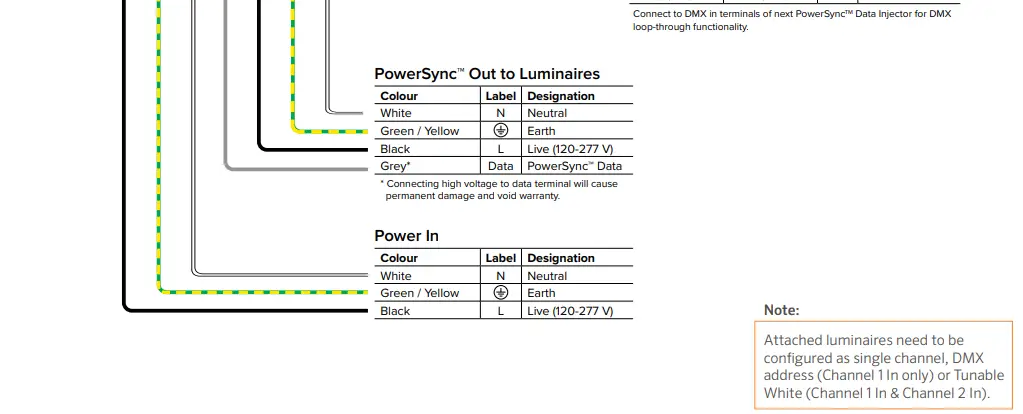 LUMASCAPE LS6540 PowerSync PS4 Data Injector-fig16