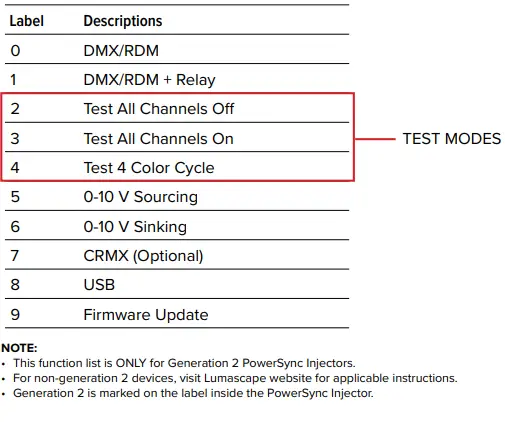 LUMASCAPE LS6540 PowerSync PS4 Data Injector-fig17