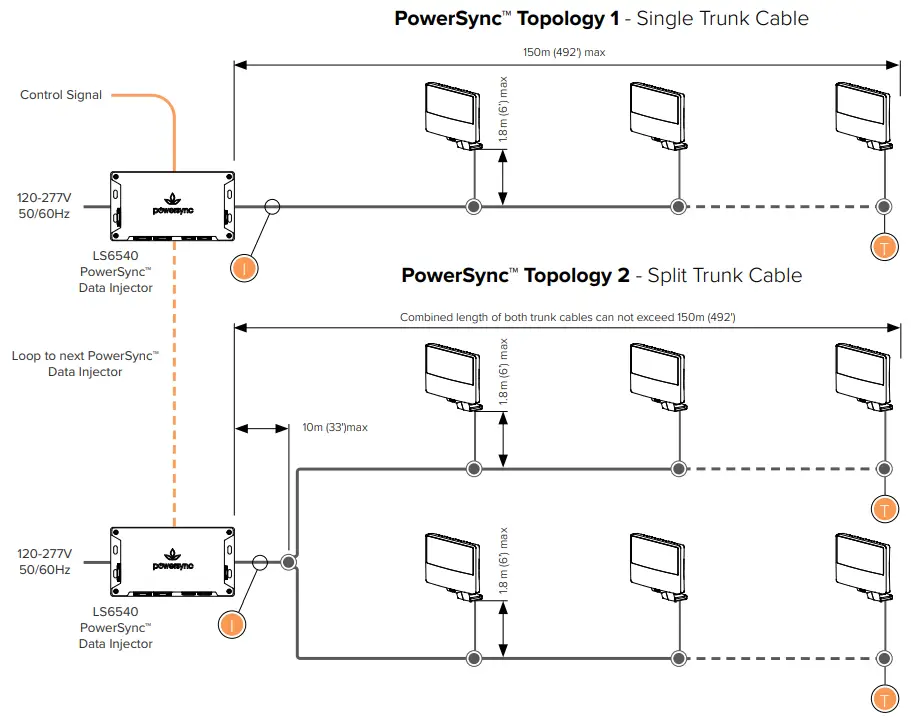 LUMASCAPE LS6540 PowerSync PS4 Data Injector-fig18