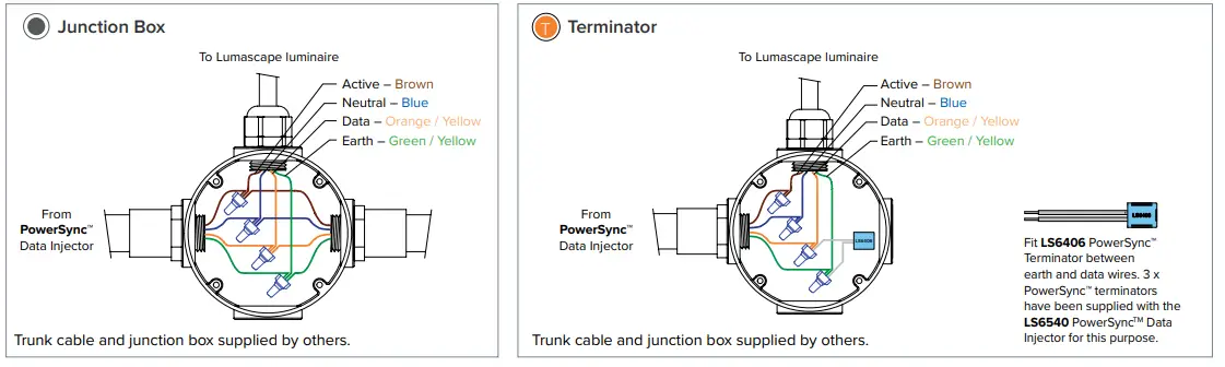LUMASCAPE LS6540 PowerSync PS4 Data Injector-fig19