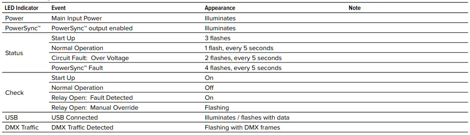 LUMASCAPE LS6540 PowerSync PS4 Data Injector-fig4