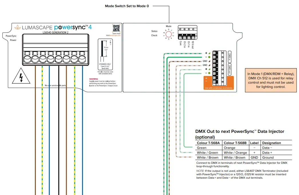 LUMASCAPE LS6540 PowerSync PS4 Data Injector-fig5