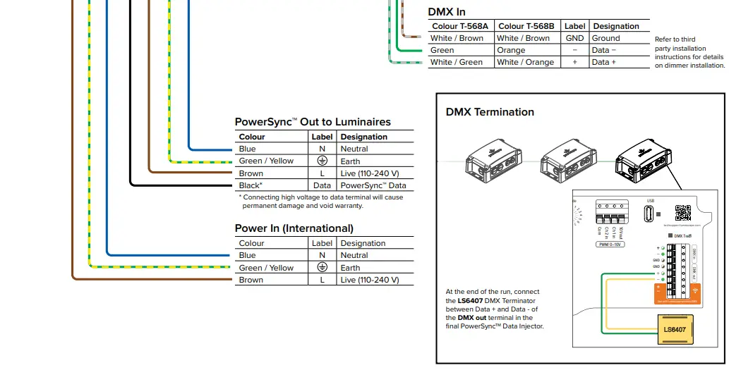 LUMASCAPE LS6540 PowerSync PS4 Data Injector-fig6