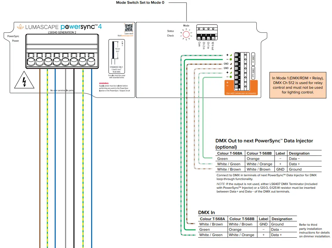 LUMASCAPE LS6540 PowerSync PS4 Data Injector-fig7