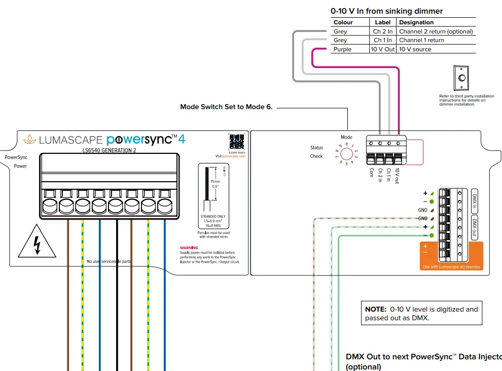 LUMASCAPE LS6540 PowerSync PS4 Data Injector-fig9