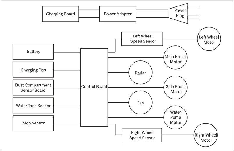 V-RVCLM27B V3 - Electrical Diagram
