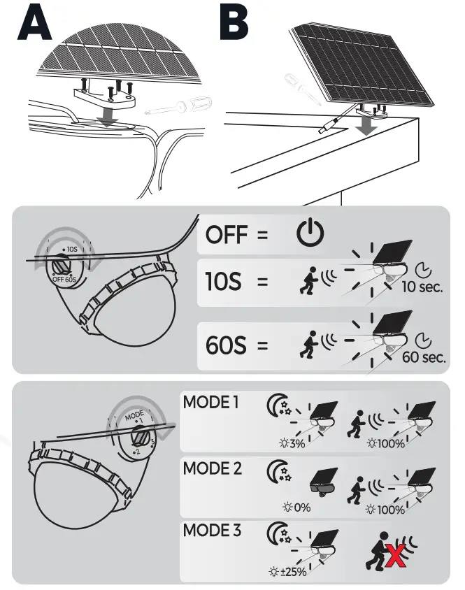 LED s Light MaxPower Solar LED Solar Wall Light fig 3