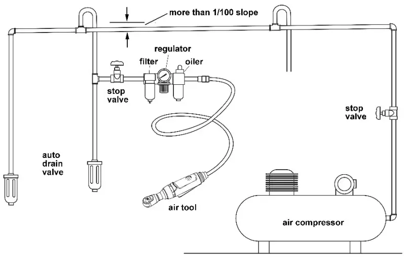 Air Piping arrangement