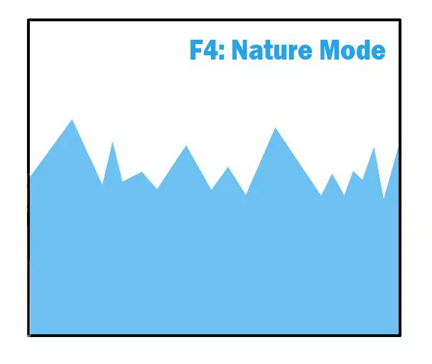 coral_box_reverse_nano_pump - Nature Mode