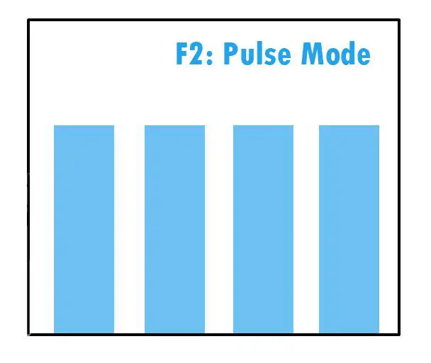 coral_box_reverse_nano_pump - ulse Mode