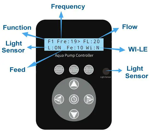 coral_box_reverse_nano_pump