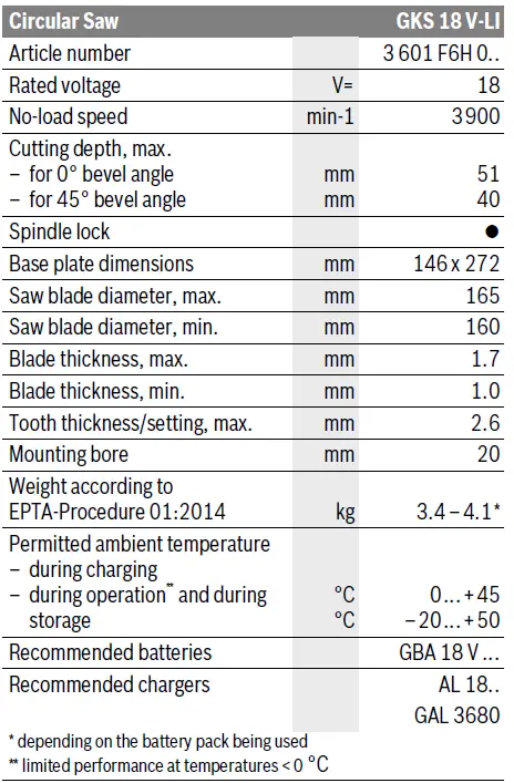BOSCH-GK-18-V-LI-Professional-Cordless-Circular-Saw-FIG-9