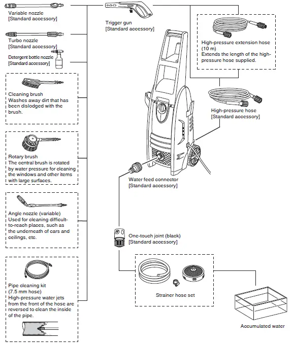 HiKOKI AW 130 High Pressure Washer 5