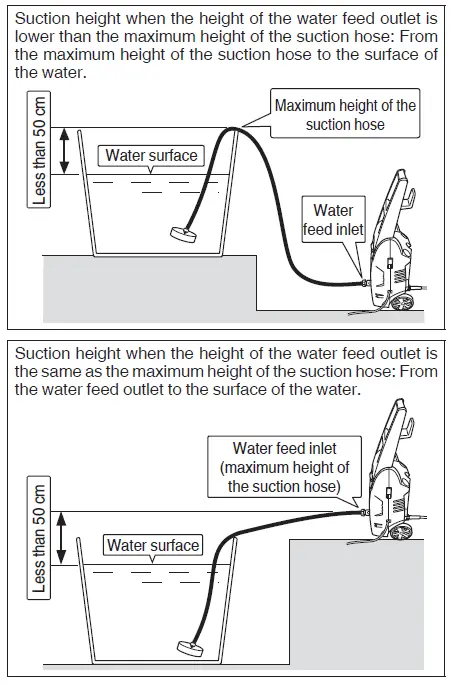 HiKOKI AW 130 High Pressure Washer 6