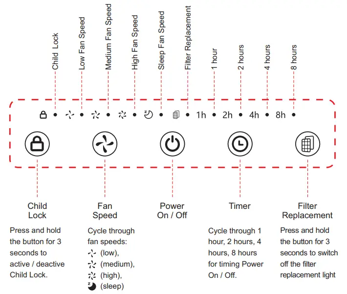 Airtok-AP1002-Air-Purifier-FIG5