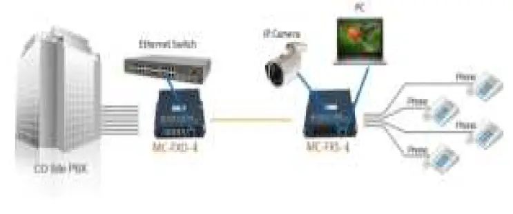 Megatel-MC-FXS-4-SC20B-4CH-POTS-Over-Fiber-Converter-01