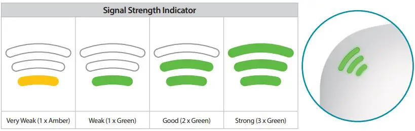 D-Link DAP-X1870 AX1800 Mesh Wi-Fi 6 Range Extender Installation Guide - Signal Strength Indicator