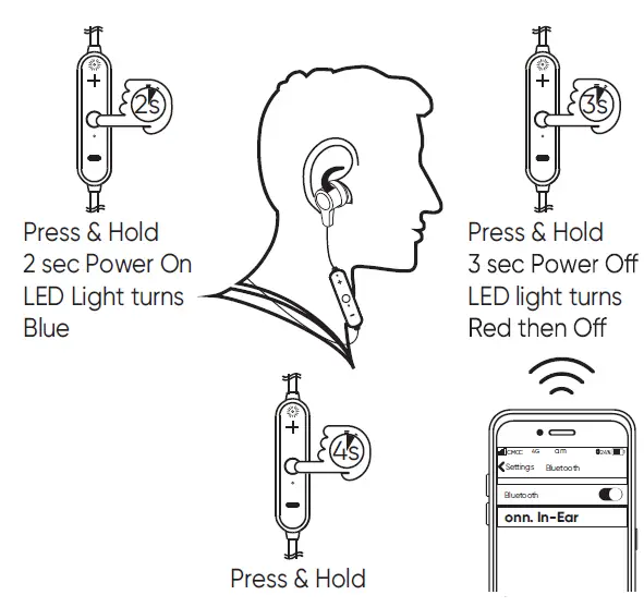 ONN28871-Groove-Wireless-Earphones-fig-2