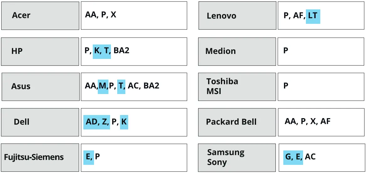 Trust-23925-70W-Simo-Ultra-Thin-Universal-Laptop-Charger-FIG-2