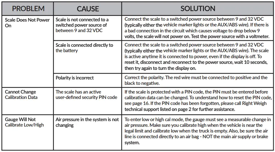 Troubleshooting Continued