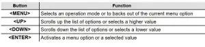 FIG 12 Control Panel Operation