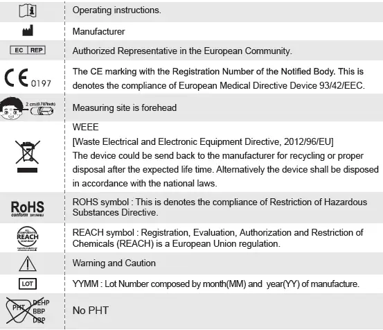 EXPLANATION OF SYMBOLS