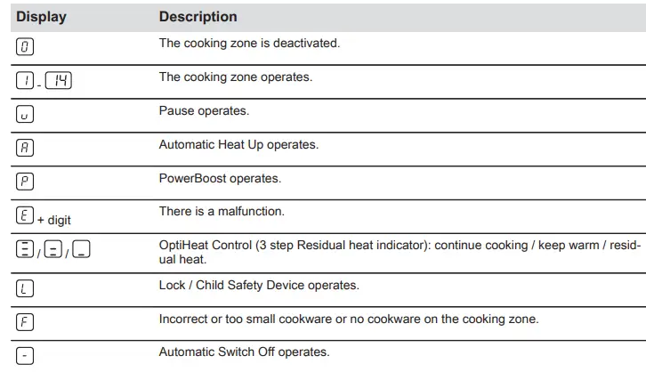 AEG-IKE6444-FB-Induction-Hob-fig-10