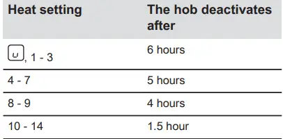 AEG-IKE6444-FB-Induction-Hob-fig-15