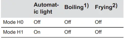 AEG-IKE6444-FB-Induction-Hob-fig-32