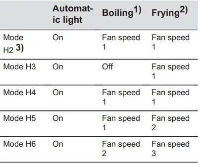 AEG-IKE6444-FB-Induction-Hob-fig-33
